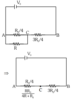 Solution diagram