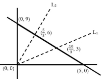 Solution diagram