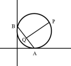 Solution diagram