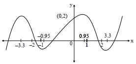 Solution diagram