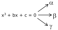 Solution diagram