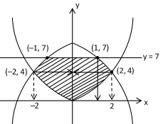 Solution diagram