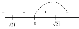 Solution diagram