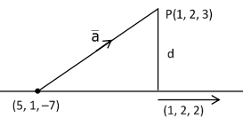 Solution diagram