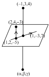 Solution diagram