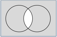 Solution diagram