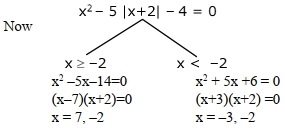 Solution diagram