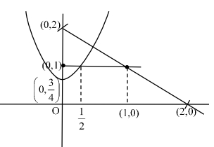Solution diagram