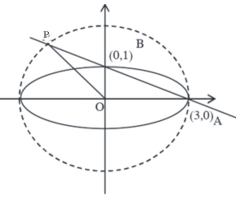 Solution diagram