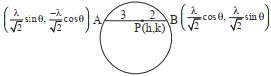 Solution diagram