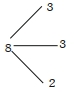 Solution diagram