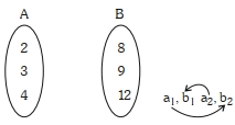 Solution diagram
