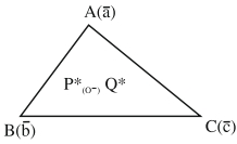 Solution diagram