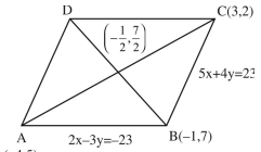 Solution diagram