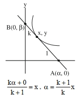 Solution diagram