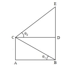 Question diagram