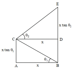 Solution diagram