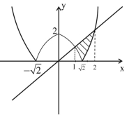 Solution diagram