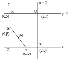 Solution diagram