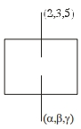 Solution diagram