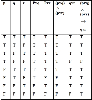 Solution diagram