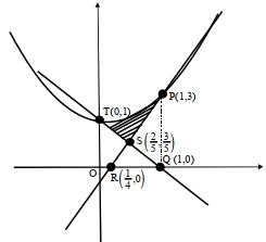 Solution diagram