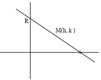 Solution diagram
