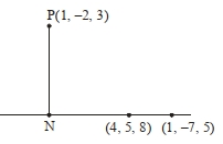 Solution diagram