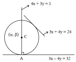 Solution diagram