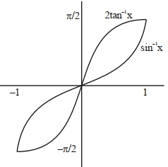 Solution diagram