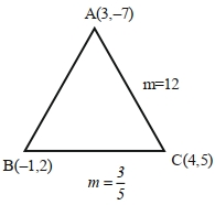 Solution diagram