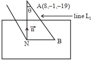 Solution diagram