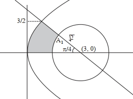 Question diagram