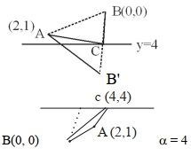 Solution diagram