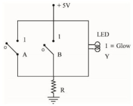 Question diagram
