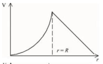 Option C
