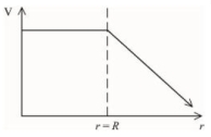 Option D