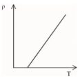 Option C