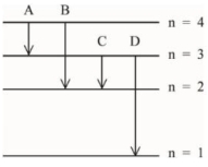 Question diagram