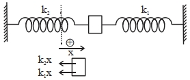Solution diagram