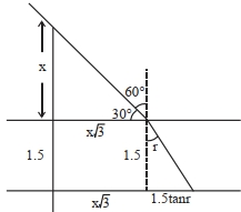 Solution diagram