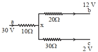 Solution diagram