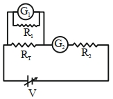 Option B
