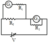 Option C