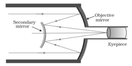 Solution diagram
