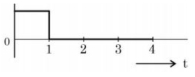 Option B
