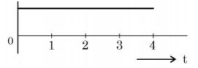 Option C