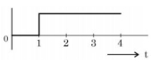 Option D