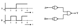 Question diagram