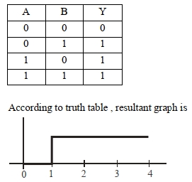 Solution diagram